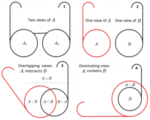 Frigående glasögon