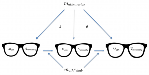 Math-Animosity-Curiosity-Virtuosity