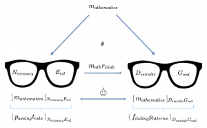 MathRehab - changing one's attitude to math