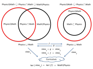 Physics union Mathematics2