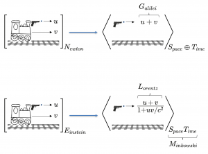 Newton and Einstein firing bullets on a train