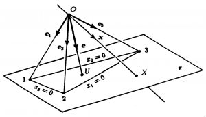 Plane projective CTU