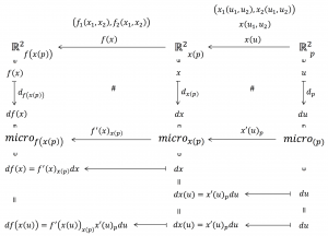 The chain rule in R^2