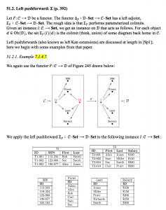 51.2. Left Pushforward ∑