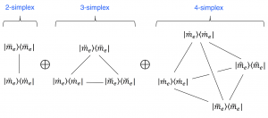 A Conversational Complex