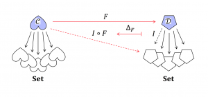 A Schema Mapping and its corresponding Pullback Functor