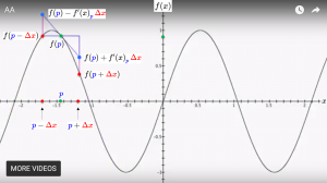 Affine approximation of function from R to R