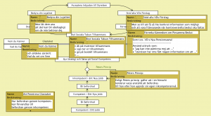 Att penetrera glastaket 2