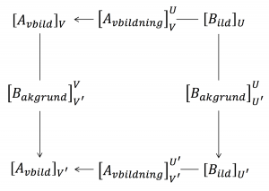 Ändring av Bakgrunder för Avbildningar