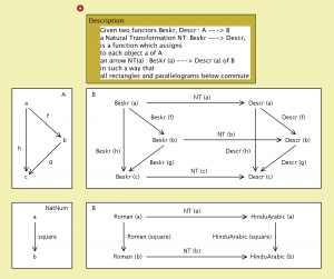 Beskr--->Descr (Nat-Transf)