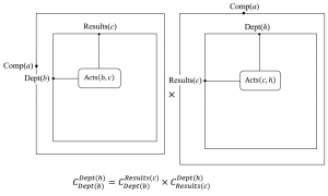 Between departments - Dept(b) and Dept(h)