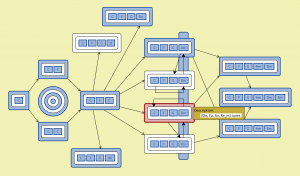 ChordSet-InclusionGraph - inspecting {Do, Fa, So, Re_m} tunes