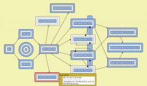 ChordSet-InclusionGraph - inspecting {Do, Fa, So, Ti_b} tunes