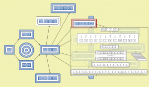 ChordSet-InclusionGraph - peeking into {Do, Fa, So, La_m} tunes