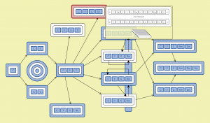 ChordSet-InclusionGraph - peeking into {Do, Fa, So, Re#} tunes