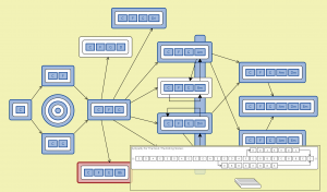 ChordSet-InclusionGraph - peeking into {Do, Fa, So, Ti_b} tunes