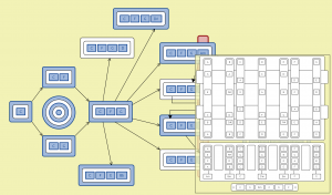 ChordSet-InclusionGraph - peeking into PentaTonic Scales