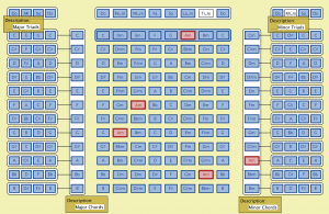 Chordladder Am-chord