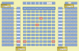 Chordladder Bb-chord