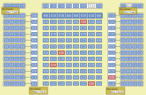 Chordladder Bbm-chord