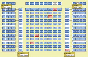 Chordladder Bm-chord