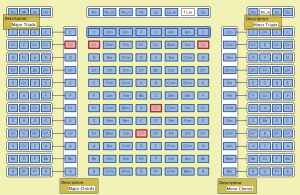 Chordladder C#-chord