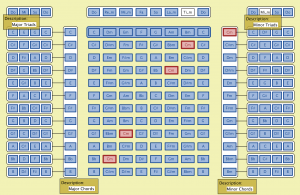 Chordladder Cm-chord