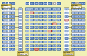 Chordladder D#m-chord