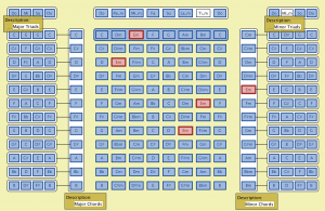 Chordladder Em-chord