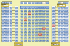 Chordladder F#m-chord