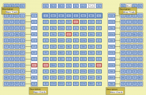 Chordladder G#-chord