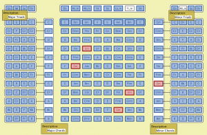 Chordladder Gm-chord