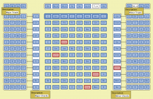 Chordladder G#m-chord