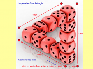 Cognitive Impression Integrals 14