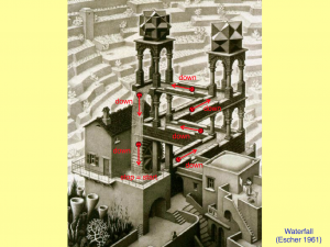 Cognitive Impression Integrals 16