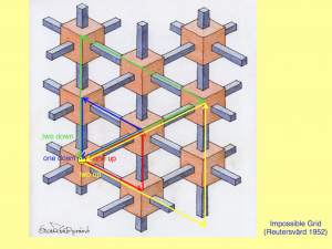Cognitive Impression Integrals 18