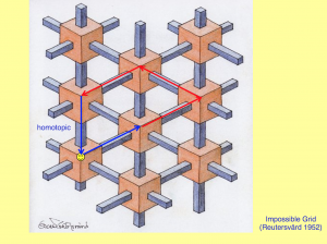 Cognitive Impression Integrals 20