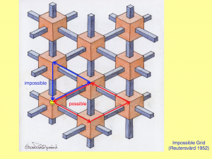 Cognitive Impression Integrals 21