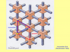 Cognitive Impression Integrals 23