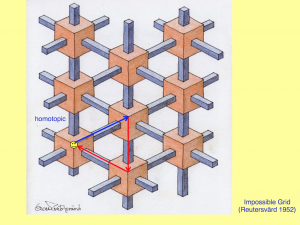 Cognitive Impression Integrals 24