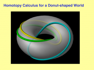 Cognitive Impression Integrals 25