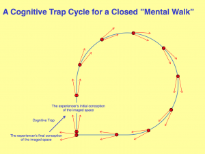 Cognitive Impression Integrals 8