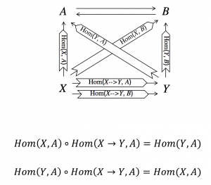 Combining Hom-o-sapiens 2