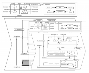 Connecting to a Customer’s EE(S+O+C)(M+O+P) model