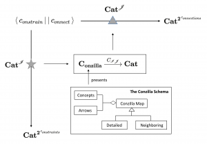  with Conzilla (schema)