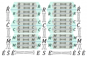 Conversational choices made Now