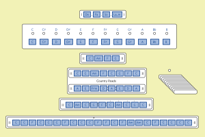 {Do, Fa, So, La_m} tunes