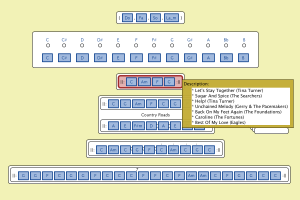 {Do, Fa, So, La_m} tunes - inspecting || C Am F G || tunes