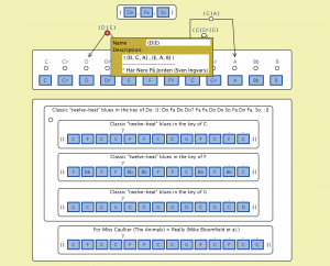 {Do, Fa, So} tunes - inspecting the (D|E) tunes