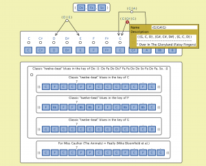 {Do, Fa, So} tunes - inspecting the (G|G#|G) tunes